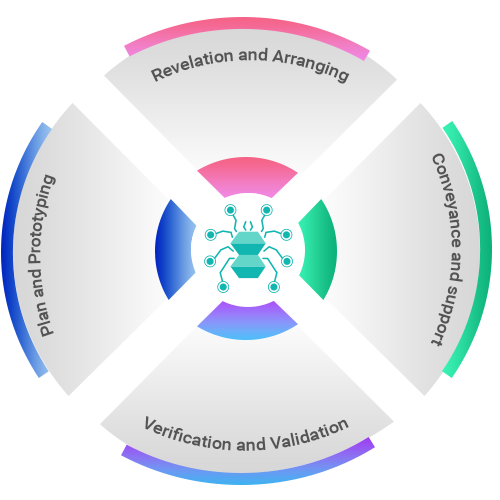 phintella-it-company