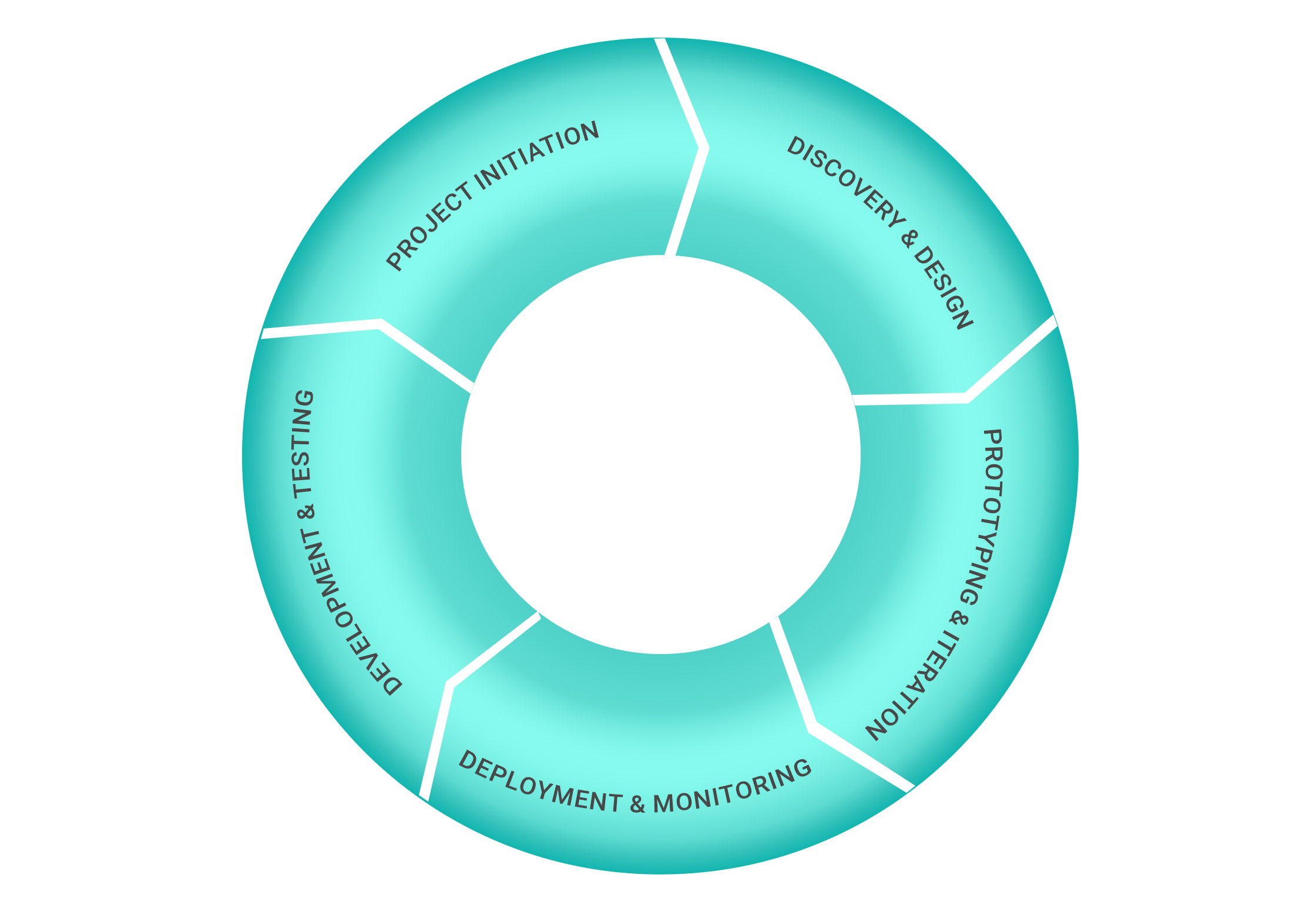 development-solution